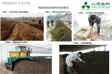 有机肥生产工艺流程图